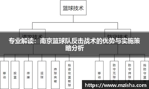 米兰